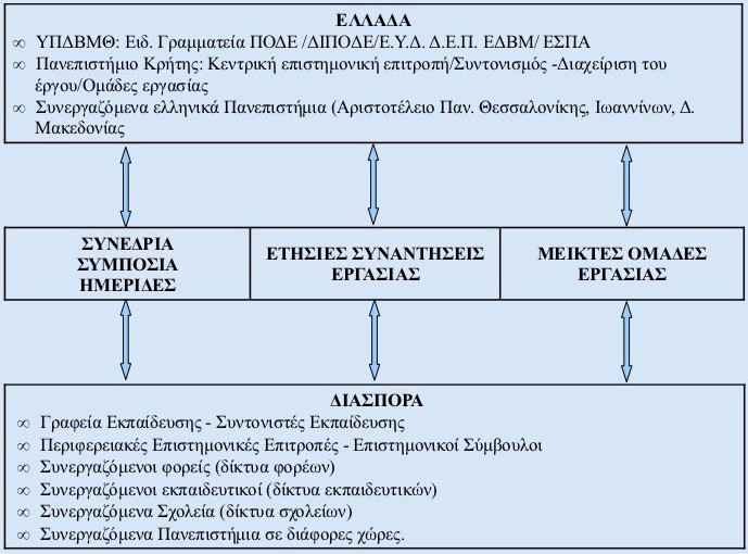 organogramma